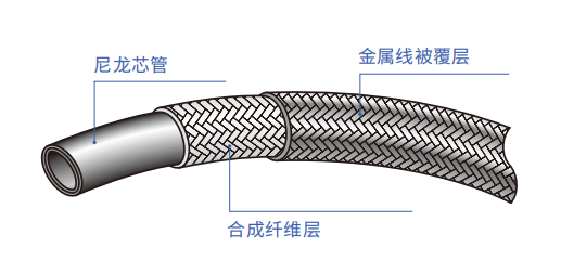 1100  SERIES - 金属外编织